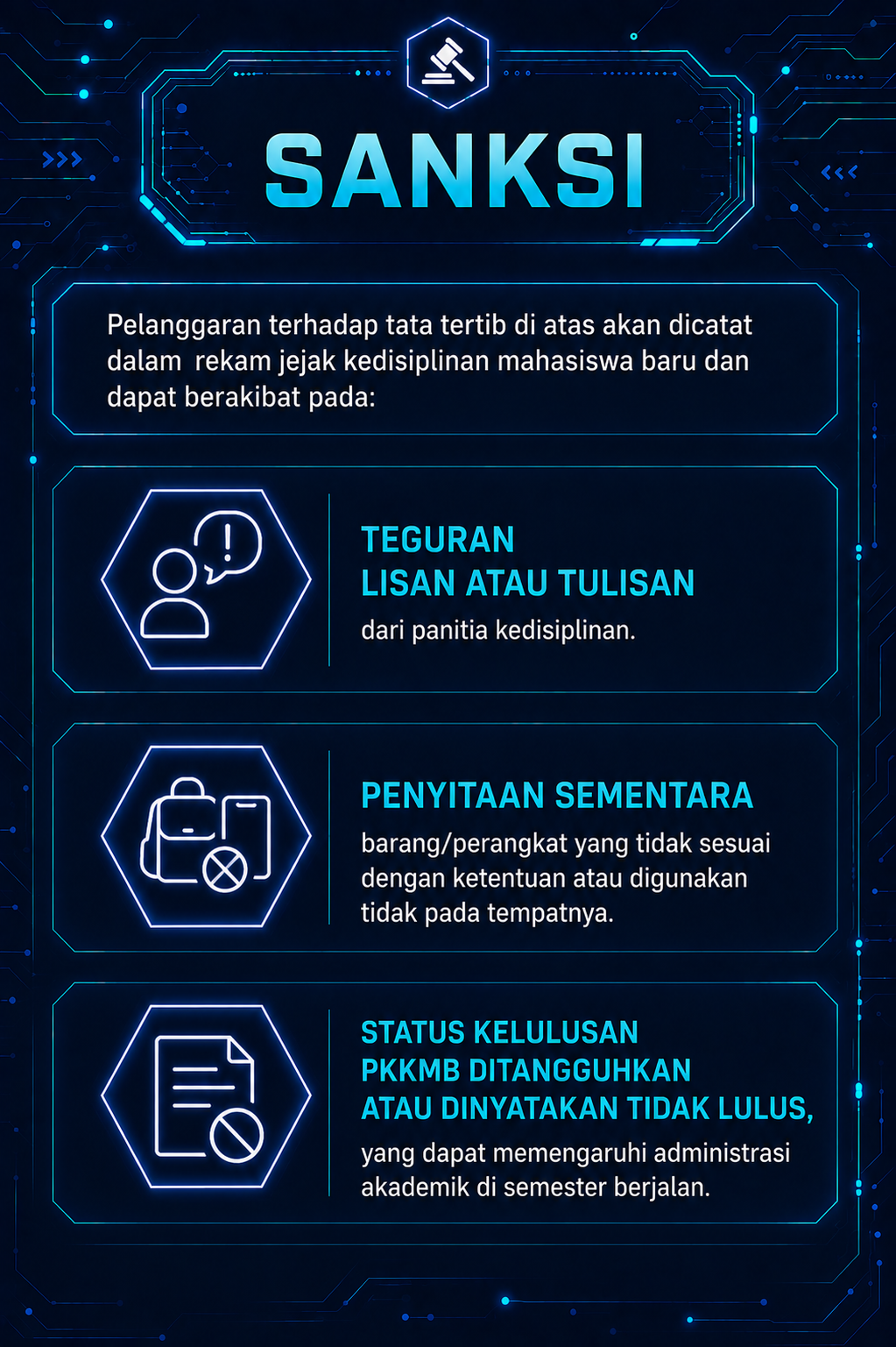 Dokumen Ketentuan Sanksi